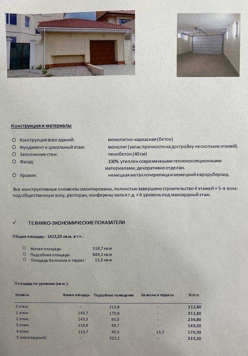 Здам будинок під ваш вид бізнесу: клініка, готель, садочок, Совіньон,