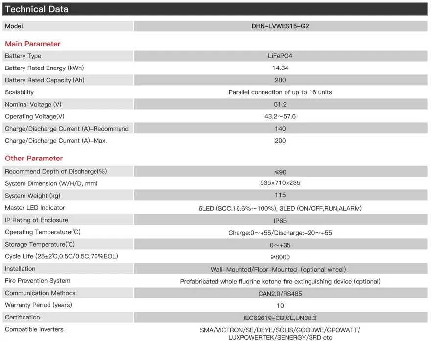 Zestaw budżetowy 12kWh LV (panele, inwerter 3 fazy, magazyn 14,3 kWh)