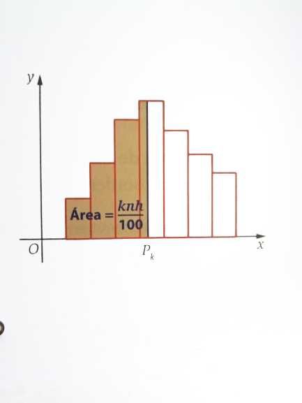Explicações de Matemática - preparação exame 2.ª fase