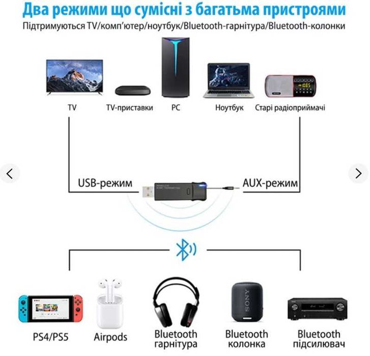 USB Bluetooth аудио передатчик (адаптер)