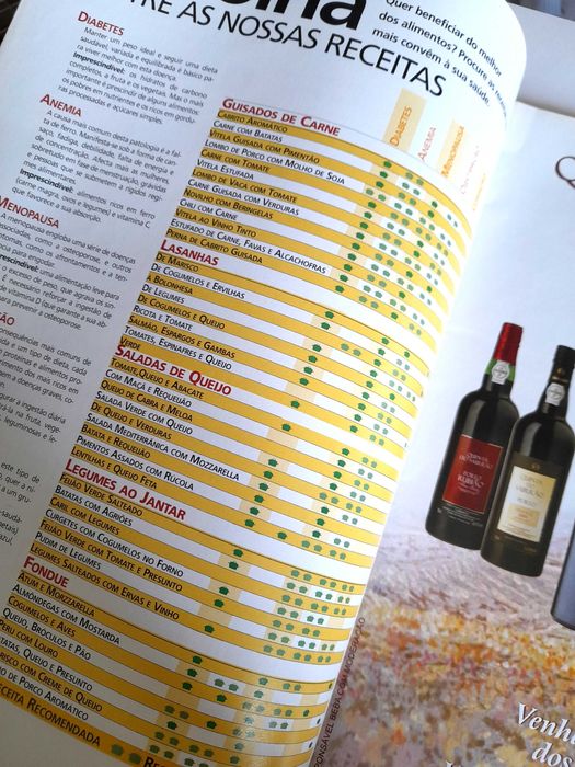 Revista Culinária da coleção Cozinha Saudável Número 10 2005