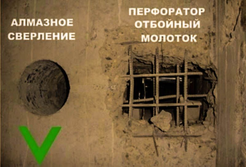 Алмазне свердління , алмазное сверление бурение Рекуператори демонтаж