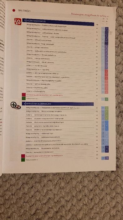 Jak zdać maturę z matematyki?