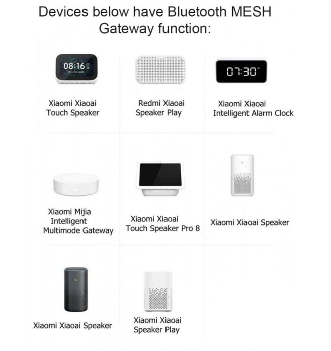 Розумний світильник стельовий Xiaomi Yeelight Smart Downlight Mesh