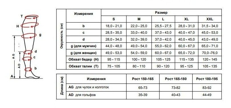 Soloventex: Колготки компрессионные 1 класс, 80 Den. Размер ХЛ.