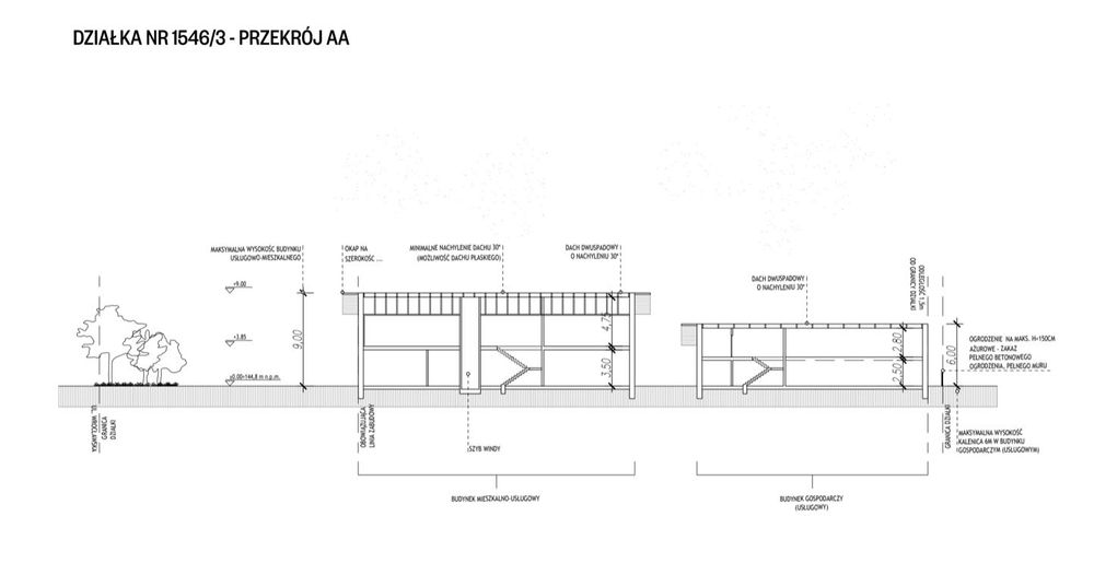 Działka Przygodzice Ul. Wrocławska Budowlano - Usługowa DW490