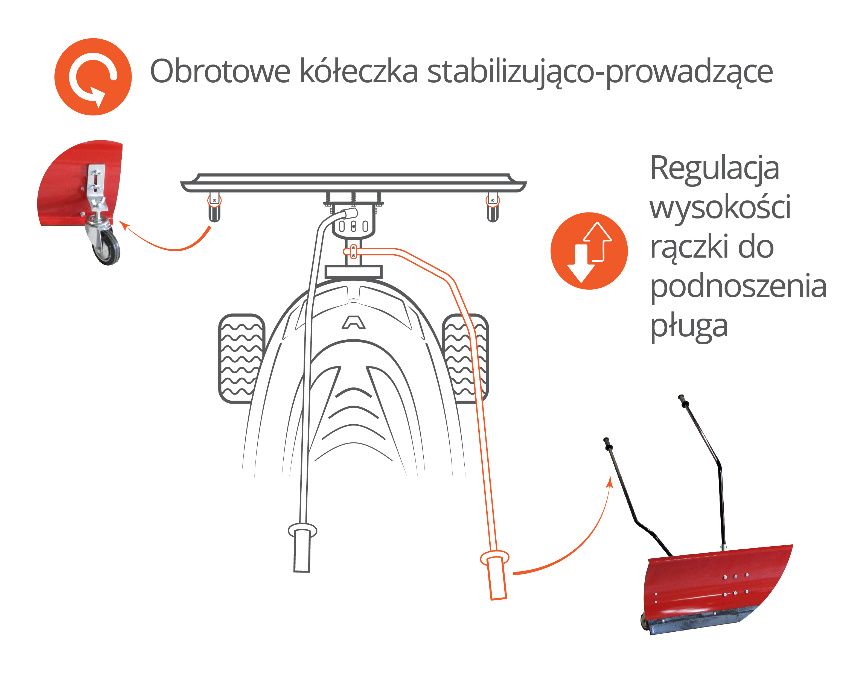 Pług śnieżny do śniegu traktorek kosiarka quad PRODUCENT