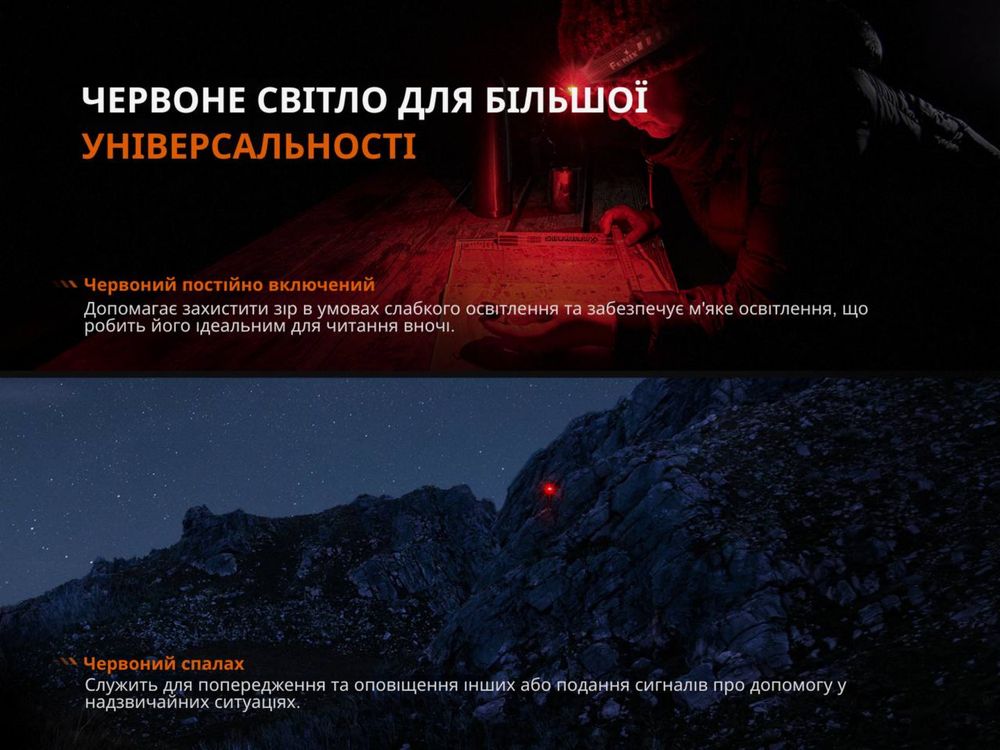 Налобний ліхтар Fenix HL12R V2.0 з акумулятором