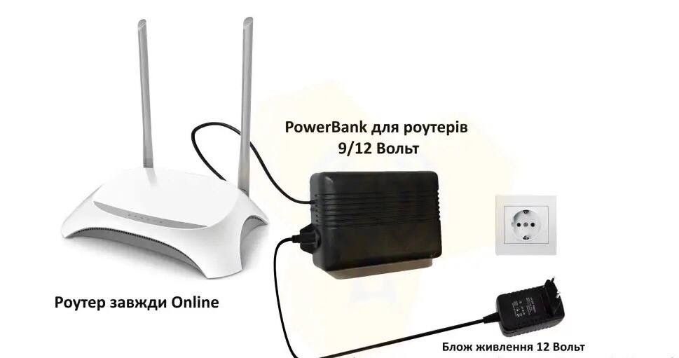 PowerBank 12, 9, 5 вольт
