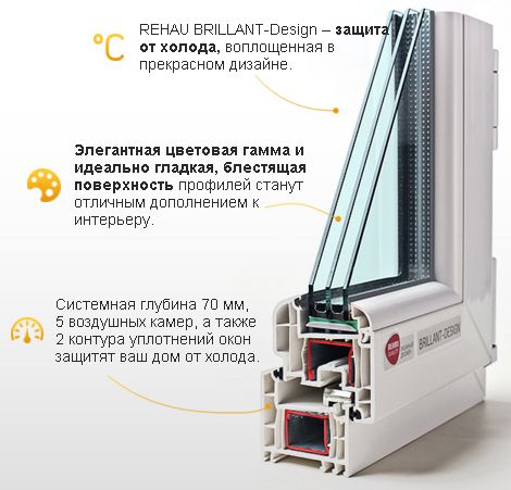 Металлопластиковые окна (вікна). Стеклопакет, склопакет Є-Відновлення.