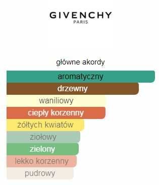 Givenchy Gentleman Society woda perfumowana 100 ml