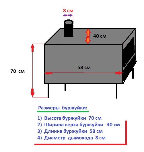 Буржуйку  продам