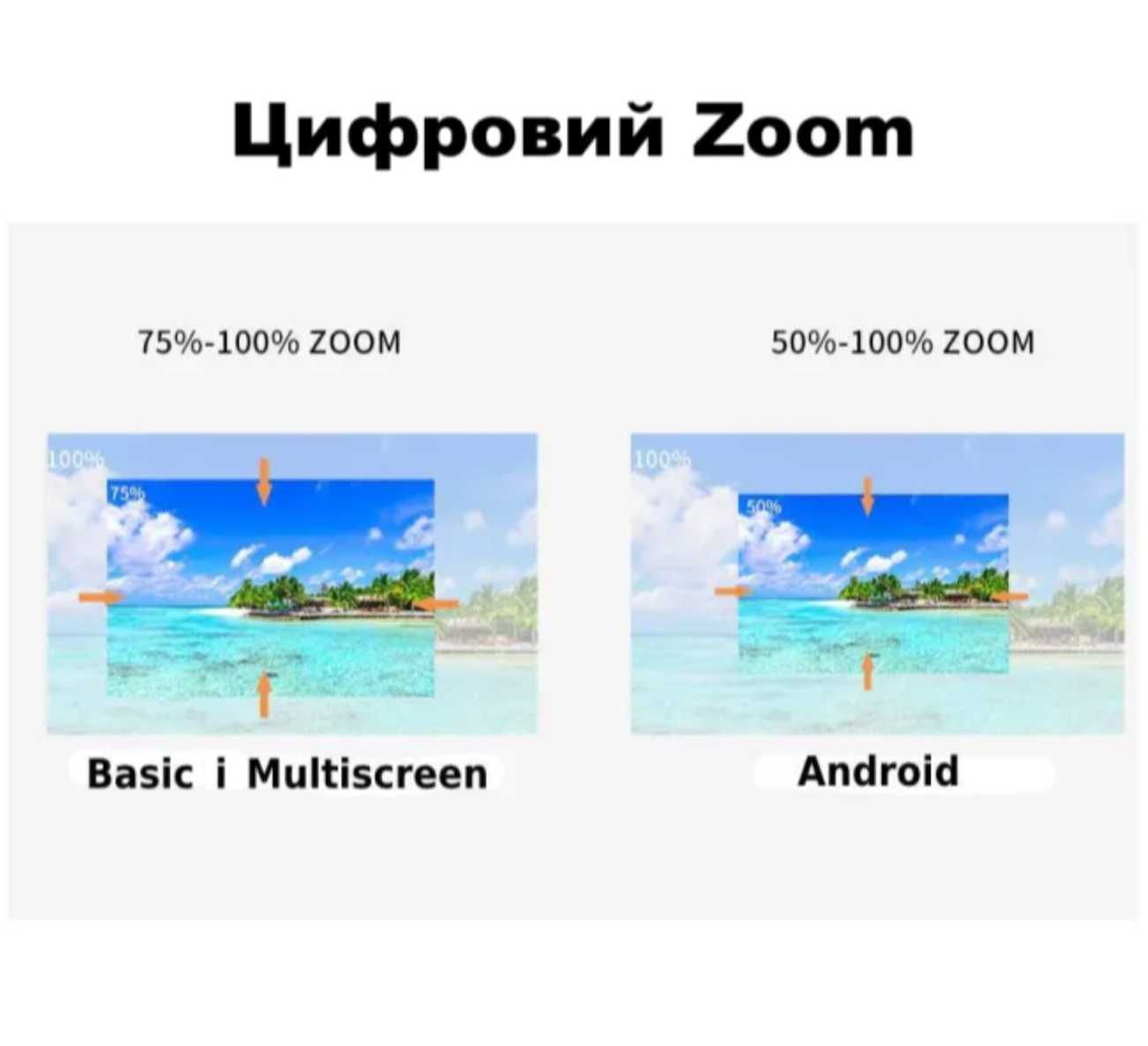 LED FullHD проектор AAO YG650 basic version (*Київ*)