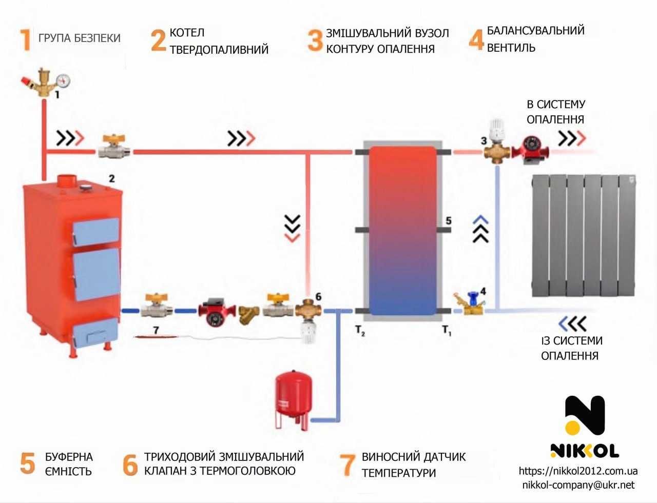 Теплоакумулятор, буферна ємність, теплобак 350 літрів