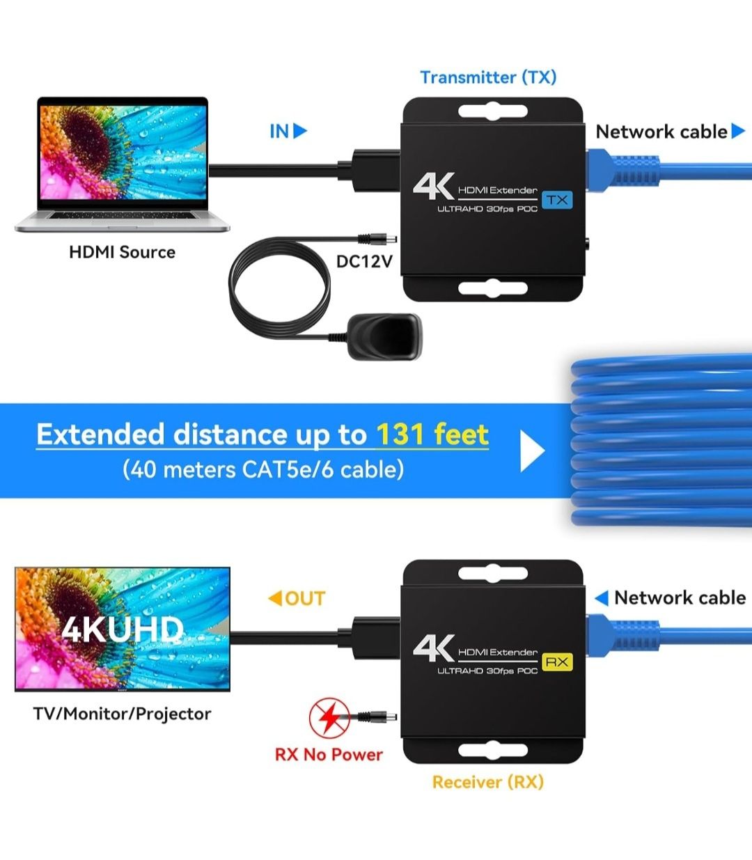 VEDINDUST 4K30HZ przedłużacz / wzmacniacz sygnału HDMI