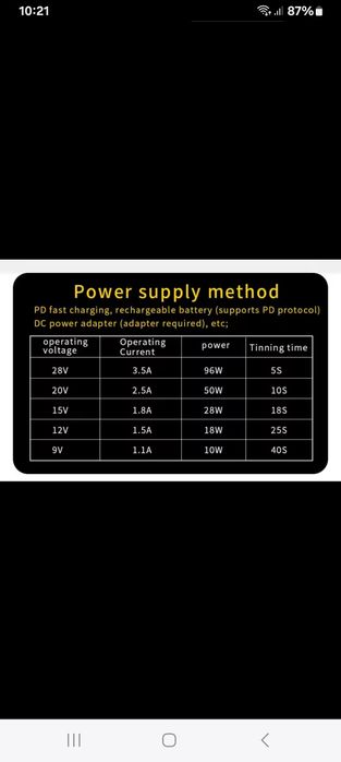 ZoYI ZT-N1 PD/QC  жало тип-Т12