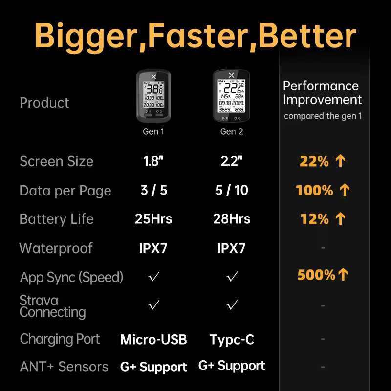 Велокомпьютер XOSS G2+ GPS / ANT+
