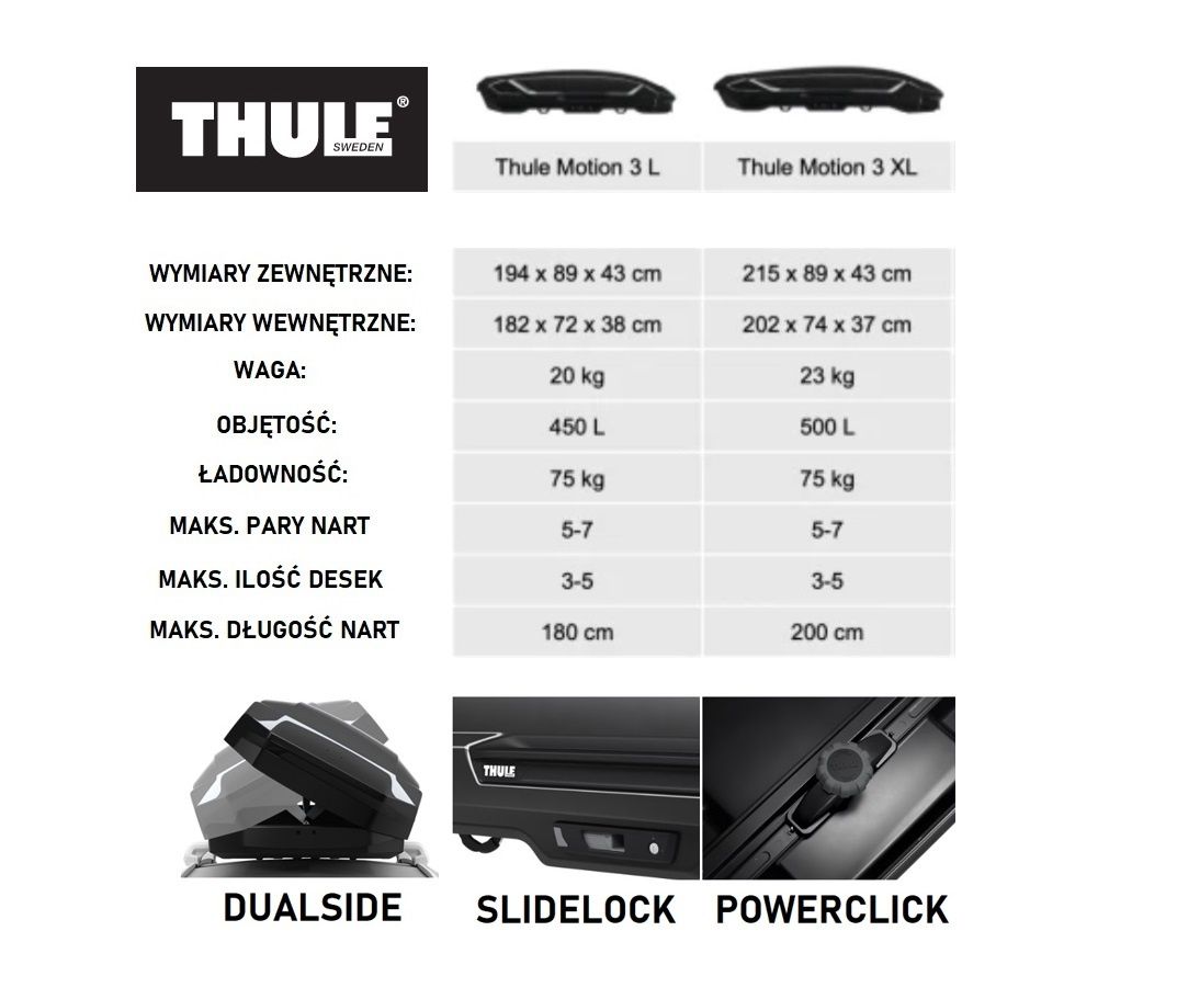 Wynajem bagażnik dachowy BOX DACHOWY najnowszy model THULE Motion 3