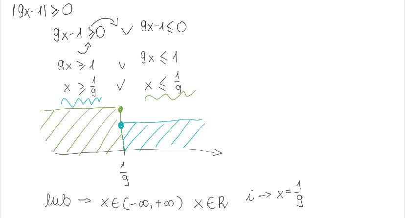 Korepetycje matematyka poziom podstawowy i rozszerzony