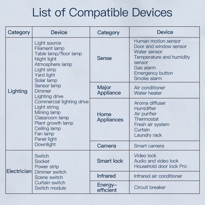 Moer Smart control