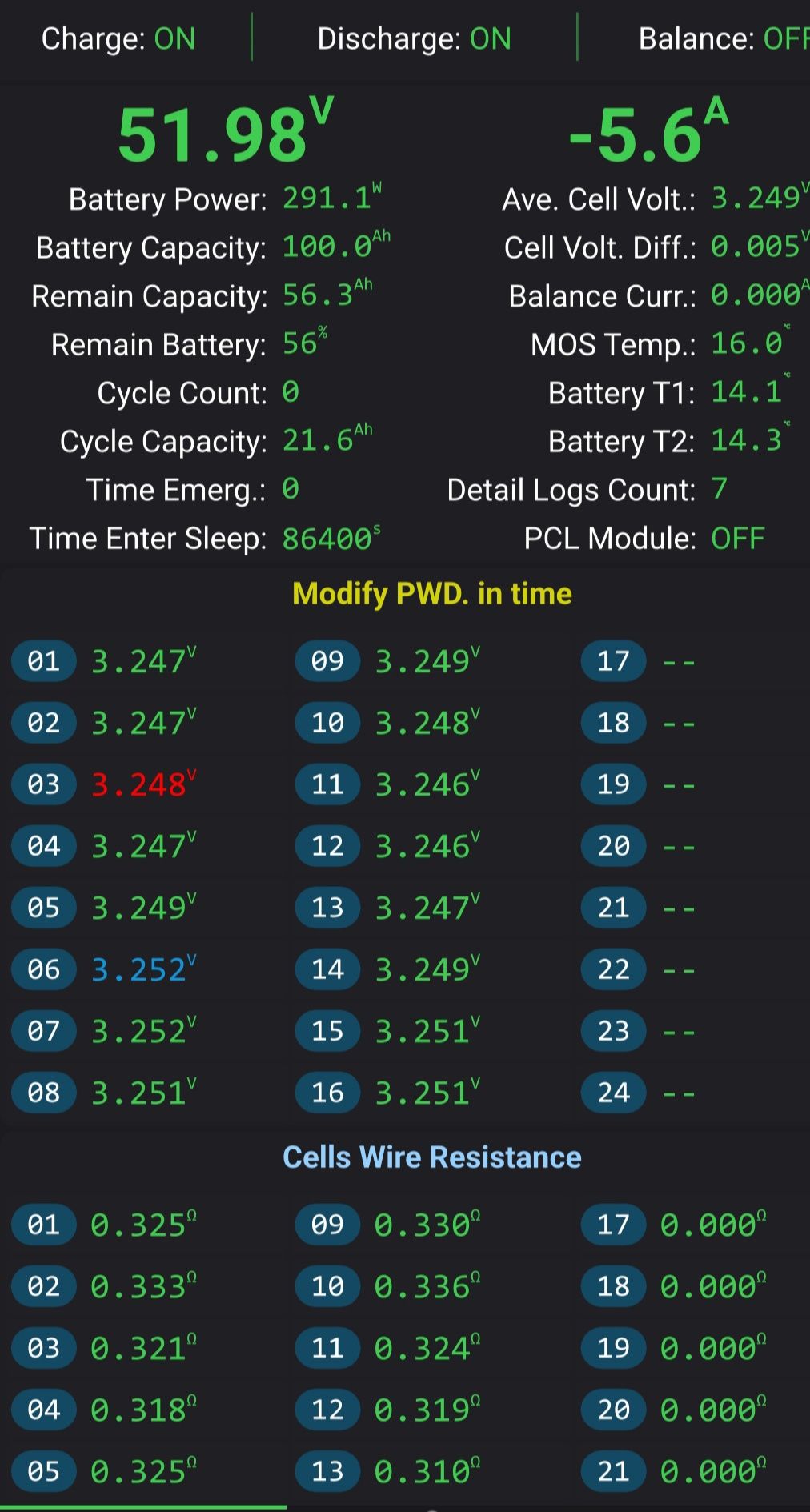 Акумулятор LiFePo4 Huawei LUNA 2000, 100Аh, 51.2V, 5.120 kWh