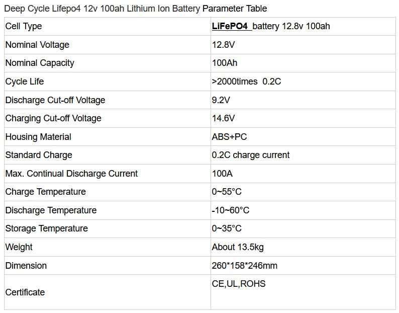 Акумуляторна батарея LiFePO4 12V 100AH