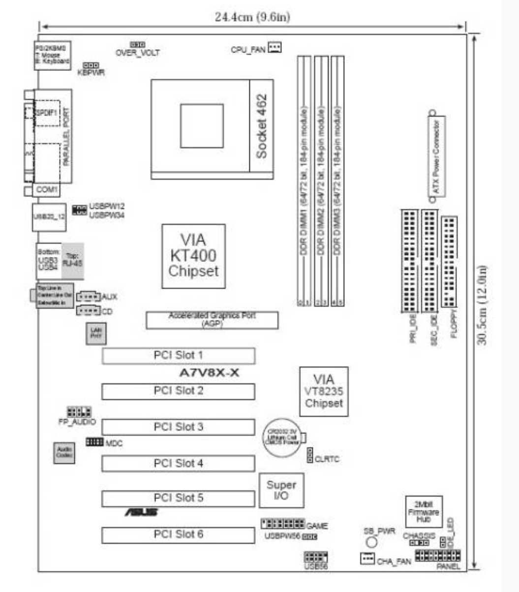 Motherboard ASUS A7V8X-X