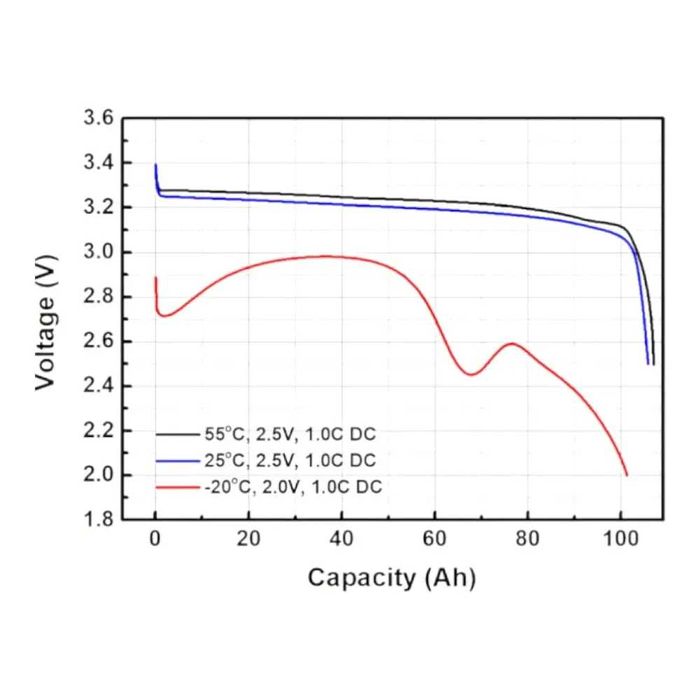 Ева / Eve LF105 Батарея 105Ah - LiFePO4 - 3.2 Вольт A-grade Лифепо