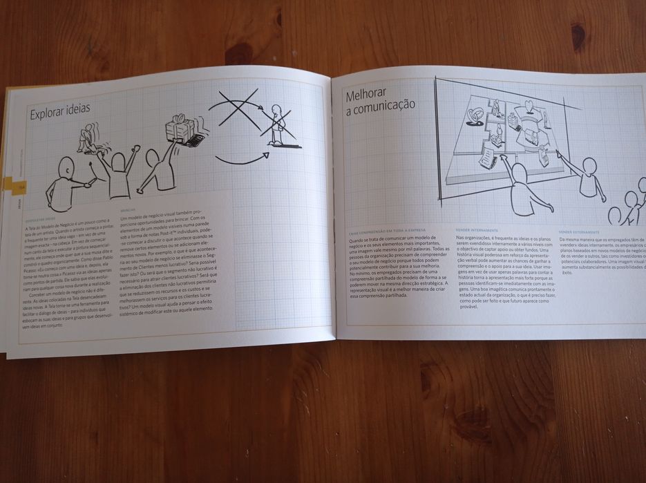 Criar modelos de negócio