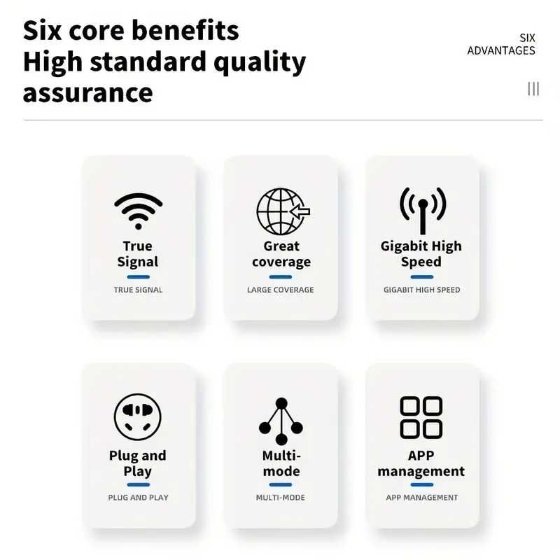 Extensor WiFi, Amplificador De Sinal 1200 Mbps