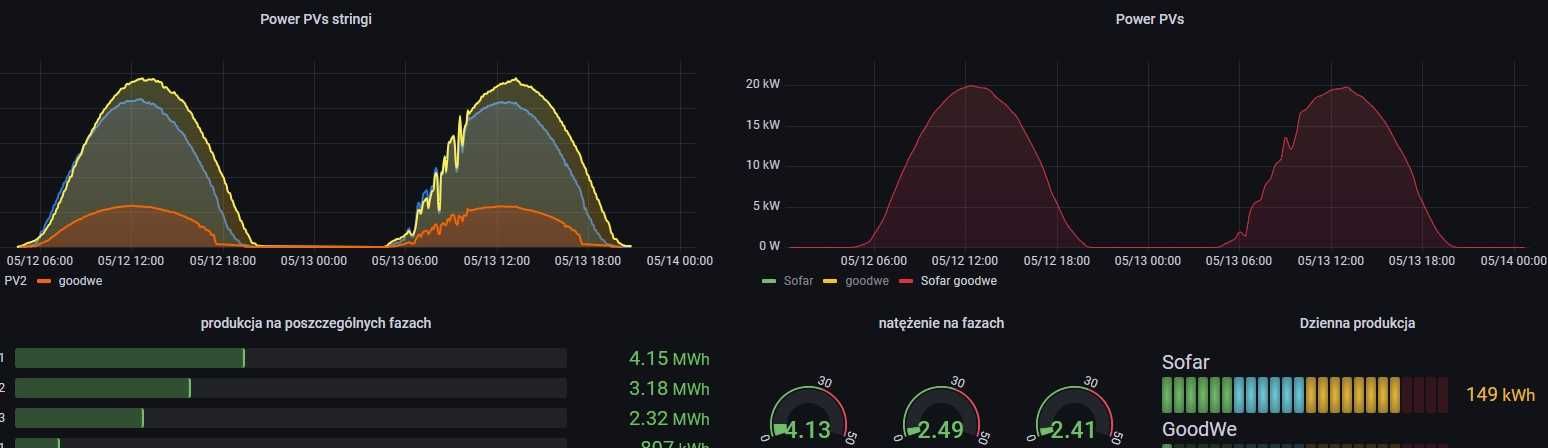 Inwerter Falownik SOFAR SOLAR 25KTL-X