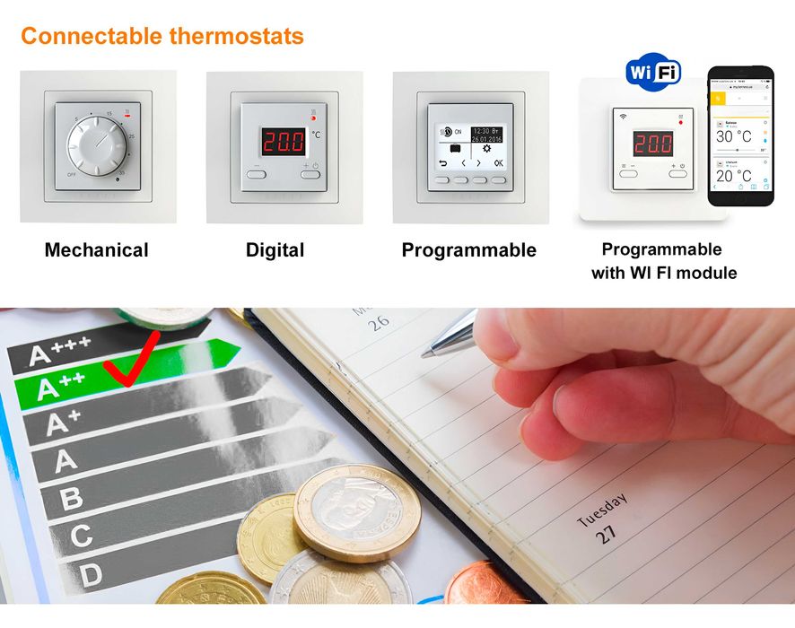 Panel grzewczy grzejnik elektryczny na podczerwień 500W 5 – 10m2 A++
