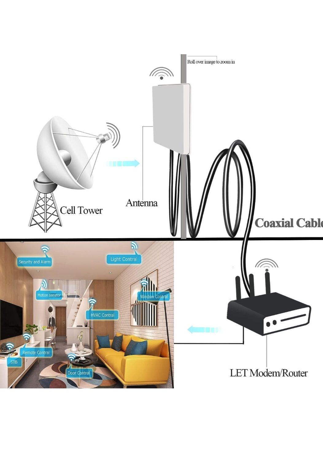 GTIWUNG RG58 SMA do SMA Kabel  15 m WiFi Antena