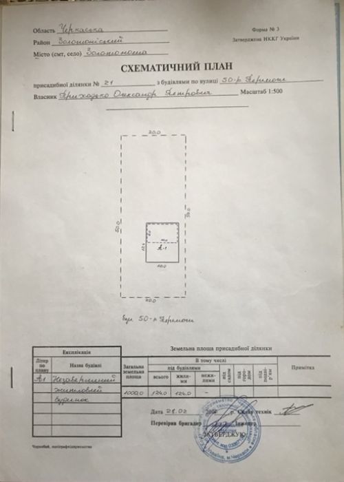 Продам земельну ділянку