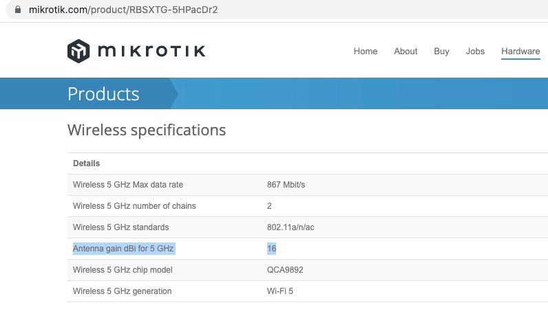 MikroTik SXT 5 ac RBSXTG-5HPacD точка доступа WiFi 16dBi 25°|1300mW