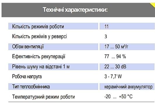 Зберігаючий тепло рекуператор Ventoxx Harmony.