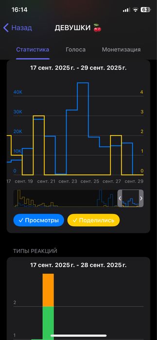 Продам Телеграм канал