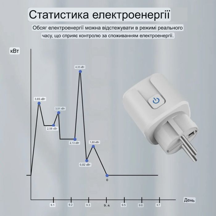 Розумна розeтка Tuya Smart WiFi та Zigbee з таймером і ватметром