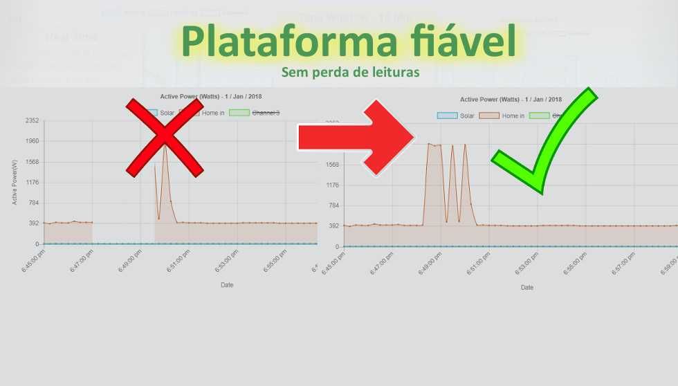 ePower.pt medição de energia em edifícios.