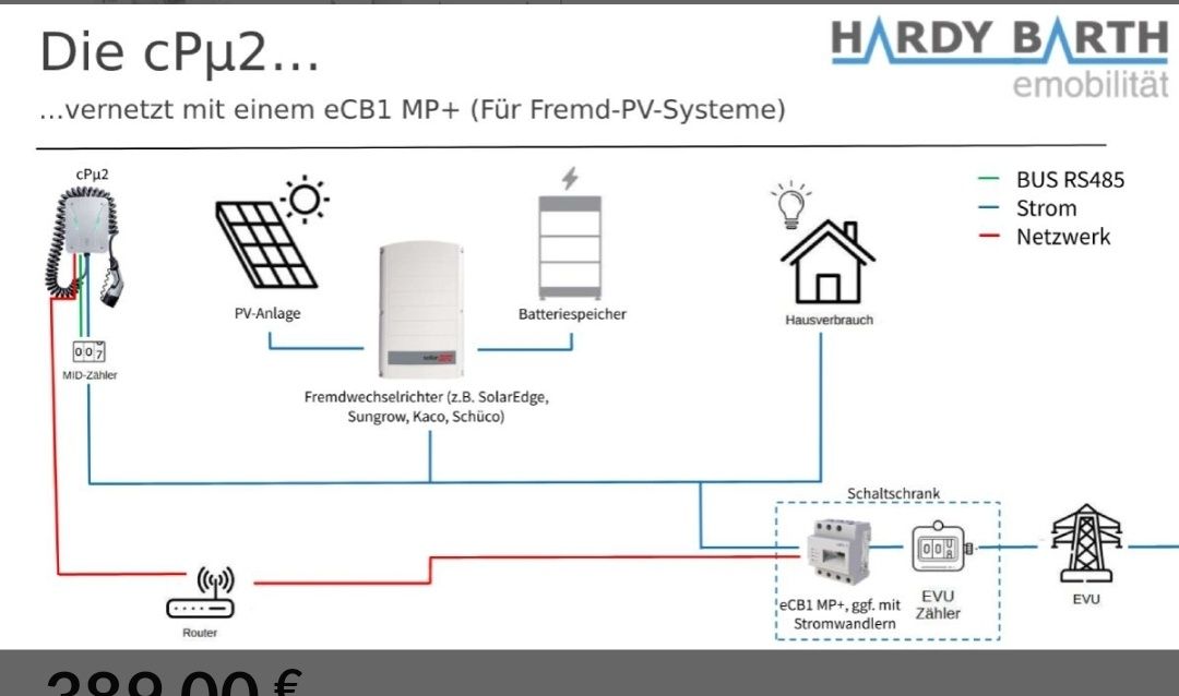 Смарт метер ( Hardy Barth SMARTMETER ECB1-LR )|
Steuereinheit