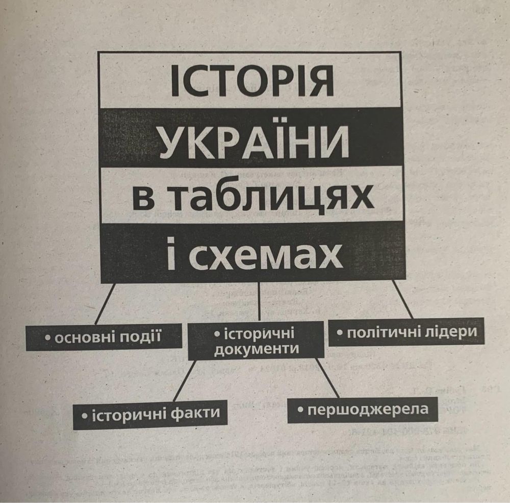 Історія України в таблицях і схемах