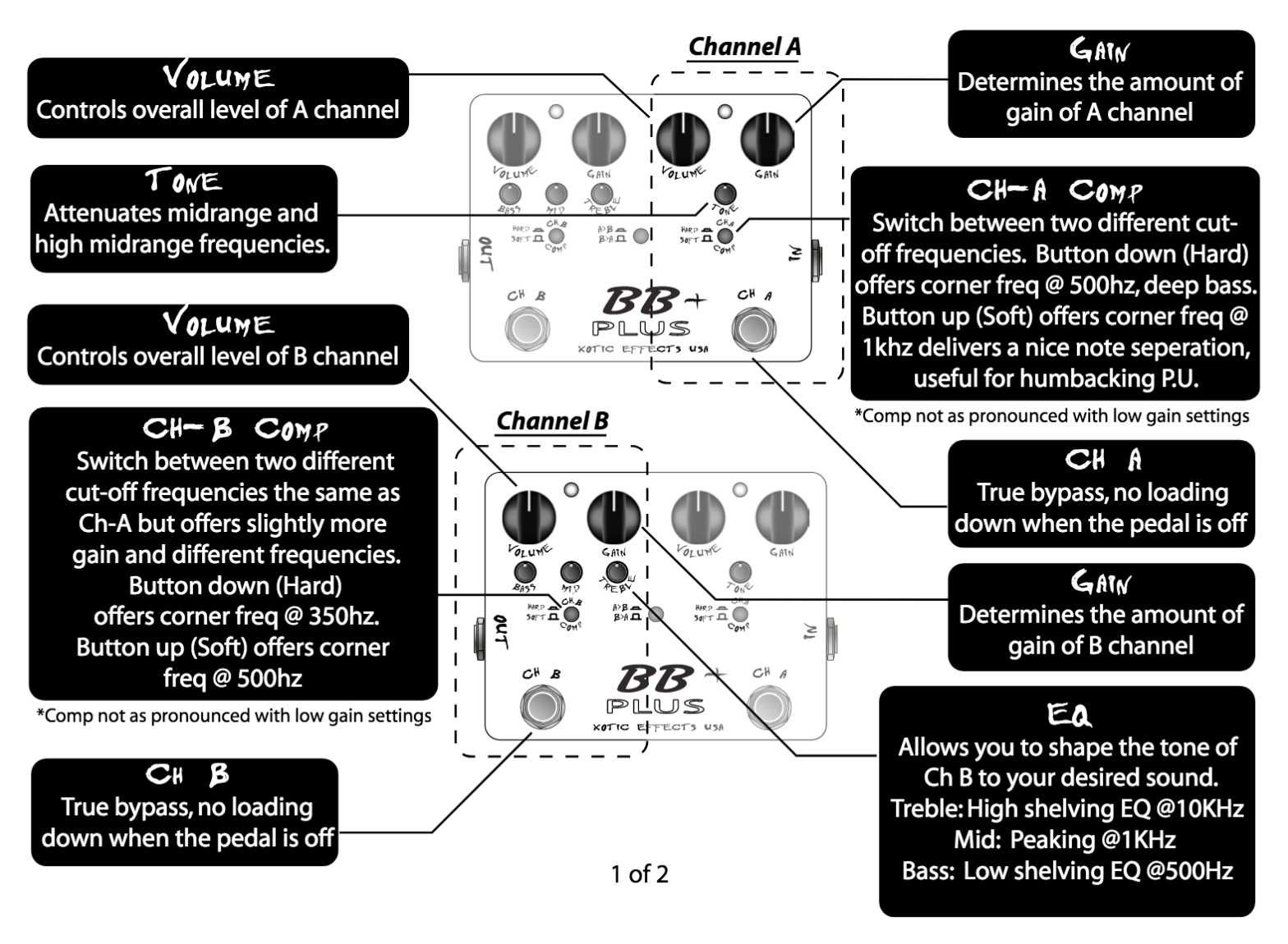 BB Preamp Plus overdrive