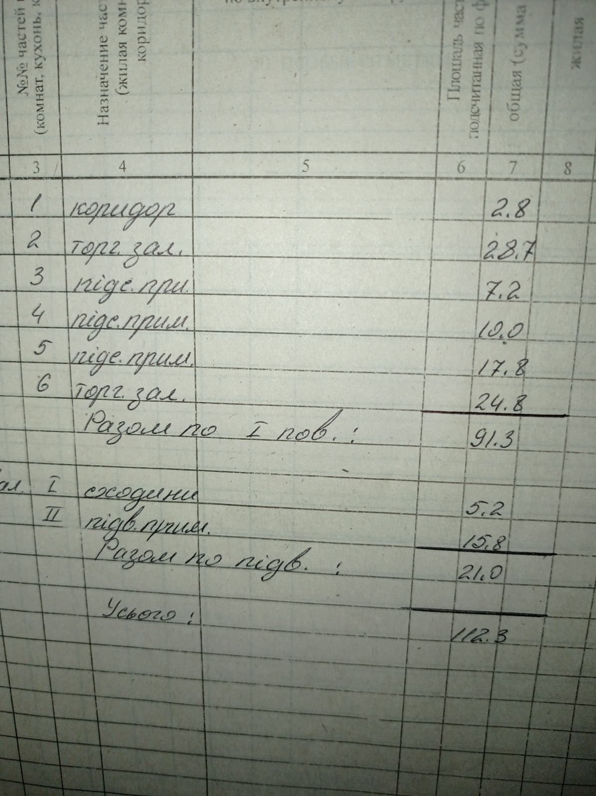 Продам или поменяю магазин