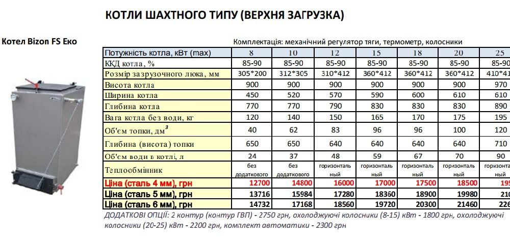 Котёл Холмова Бизон  6 кВт до 100 кВт. Твердотопливный котел. Кирша.