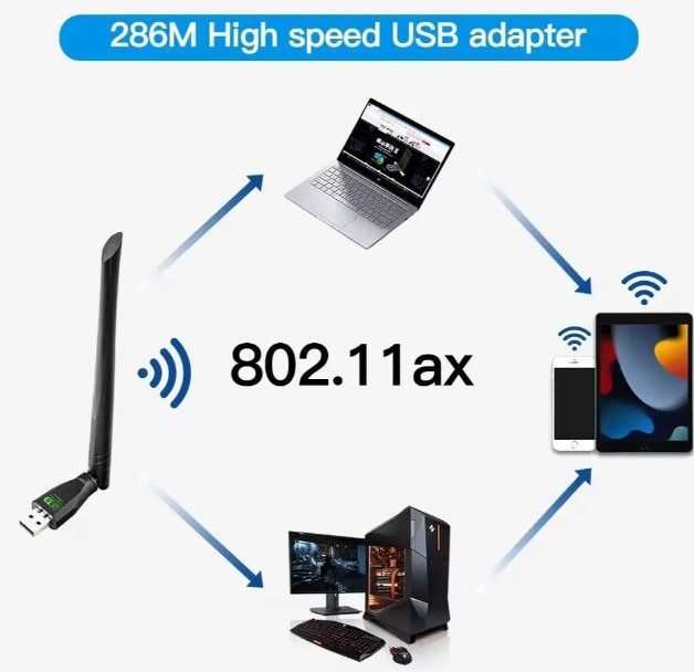 WIFI 6 USB адаптер FENVI AX286 Потужне приймання 2,4 ГГц