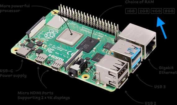 Raspberry Pi 4 model B 4Gb RAM