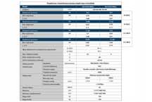 Pompa ciepła monoblok Blaupunkt 19kW R32 BLP19P3V1M