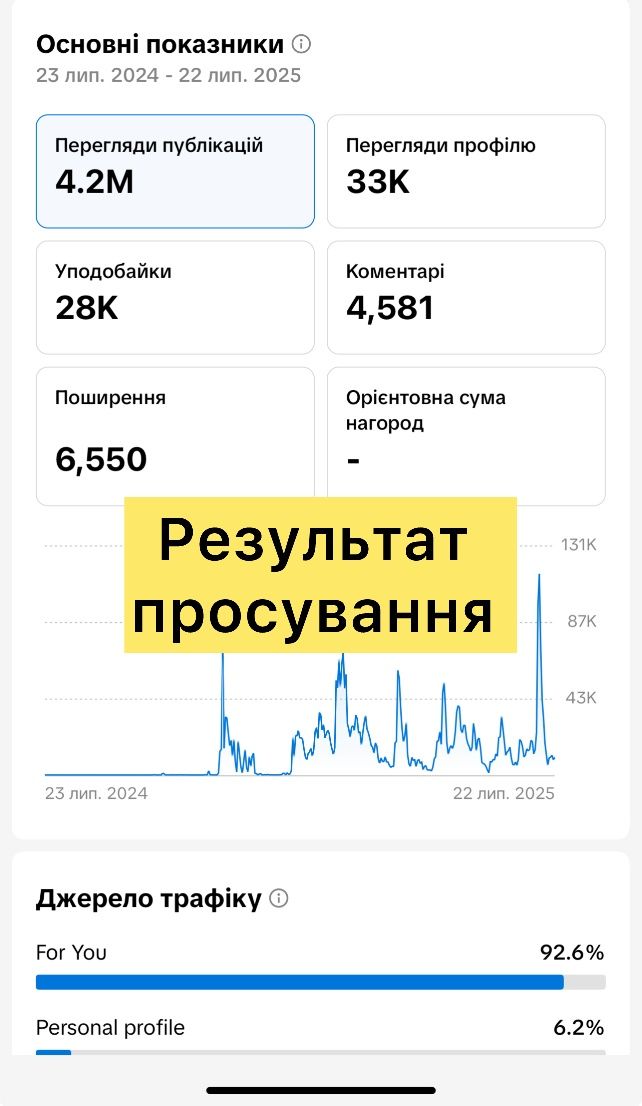 ‼️Продаж готового бізнесу/франшиза | Діючий | Без вкладень‼️