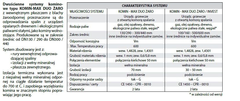 Komin Dwuścienny Izolowany FI 160/220 1,0 mm 3 M Producent Węgiel itp.