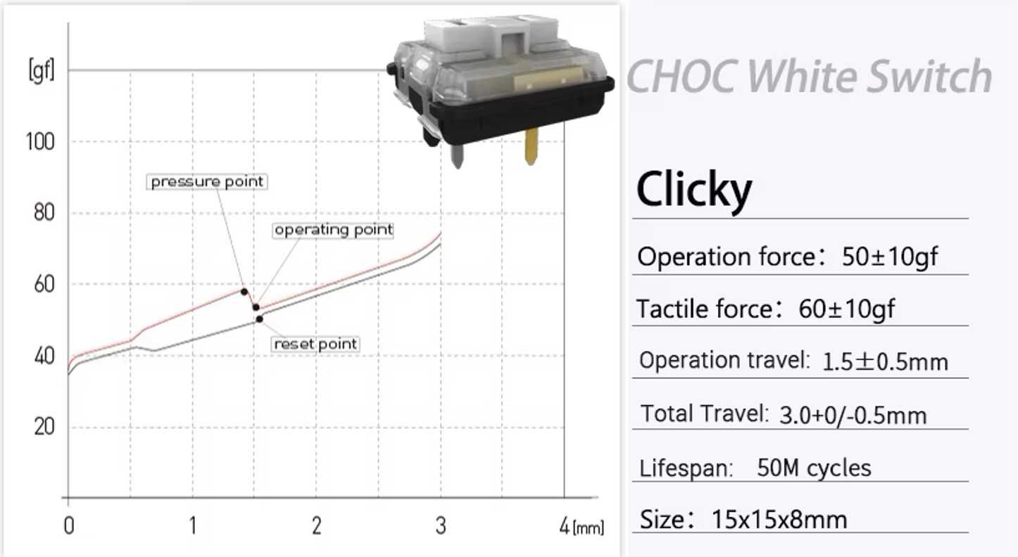Kailh Choc Low Profile Switch , color: Choc White